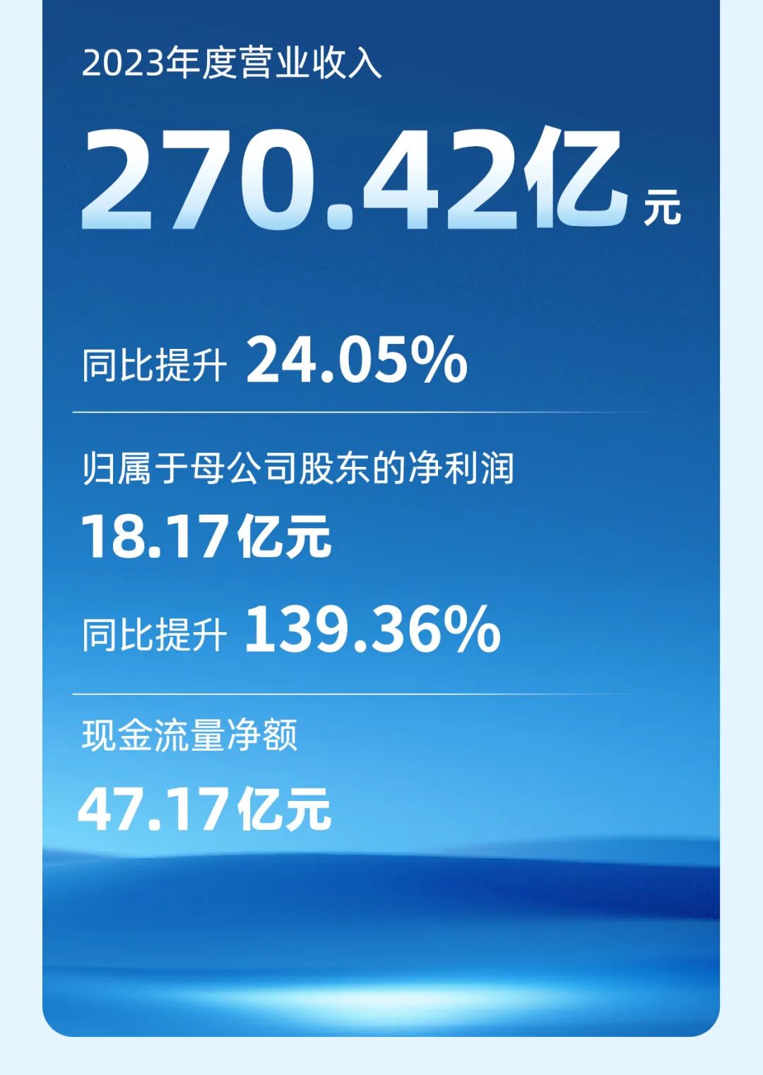 宇通客車2023年年報(bào)與社會(huì)責(zé)任報(bào)告正式發(fā)布