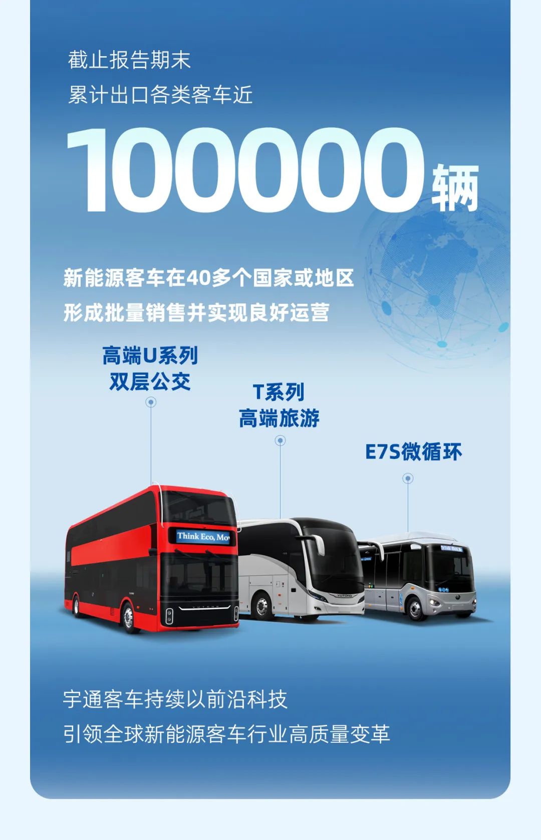 宇通客車2023年年報(bào)與社會(huì)責(zé)任報(bào)告正式發(fā)布