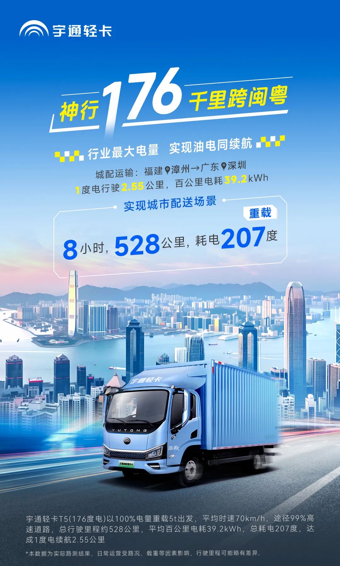 卡友接力實(shí)測(cè)528公里 | 神行176，千里跨閩粵