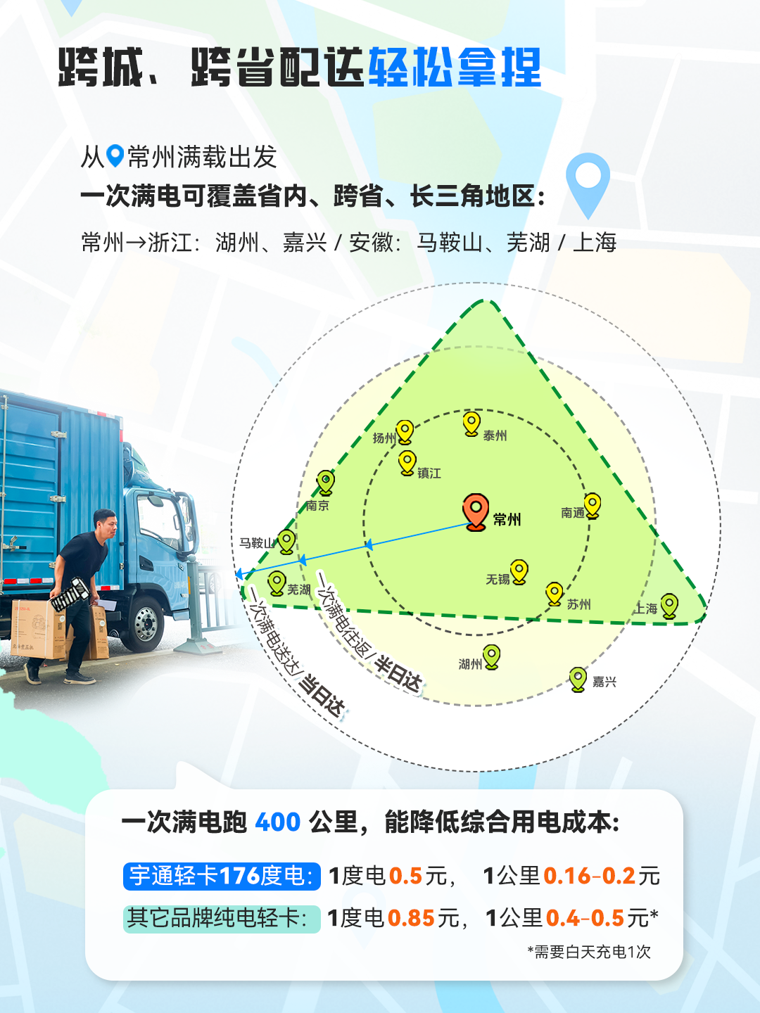 一次滿電跑下蘇南16站，只有這輛輕卡能做到413公里僅需百元！
