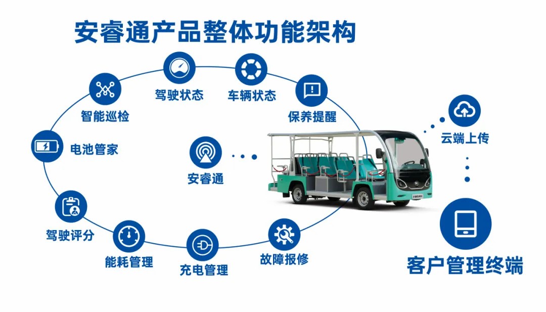 4萬公里 ，100%出勤率！宇通觀光車助力長隆打造沉浸式生態(tài)之旅