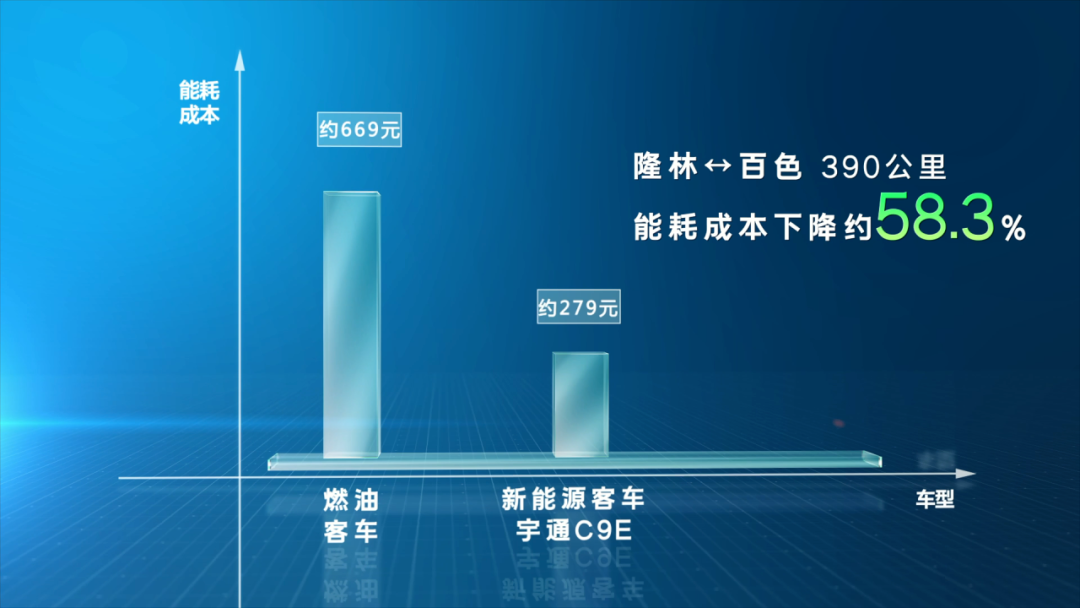 惠企利民，宇通助力廣西馳程推進百色全域綠色通達