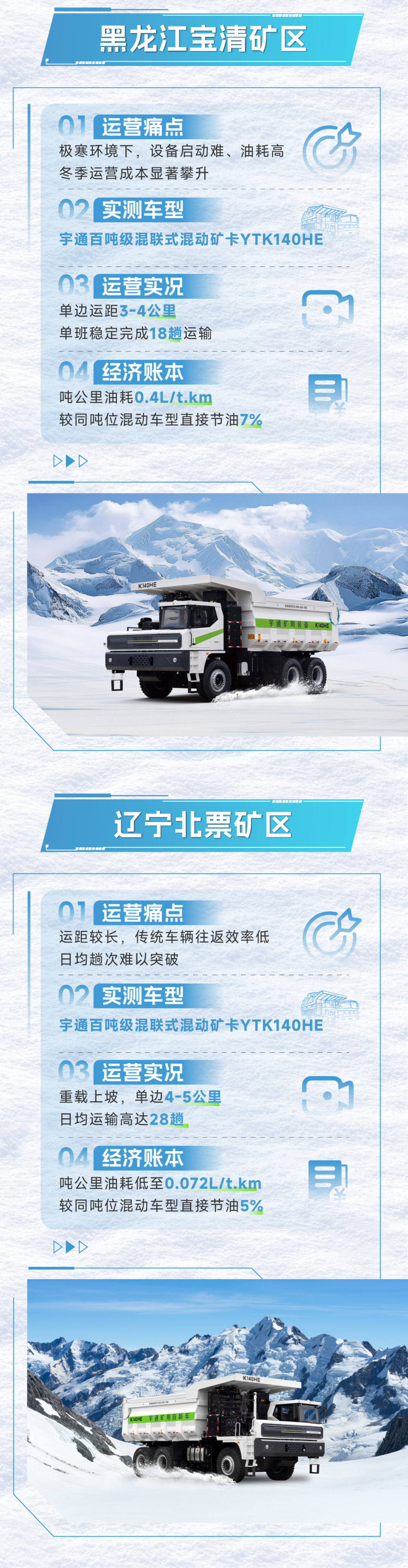 宇礦同行|數據印證實力，直擊宇通混動礦卡運營實測報告！