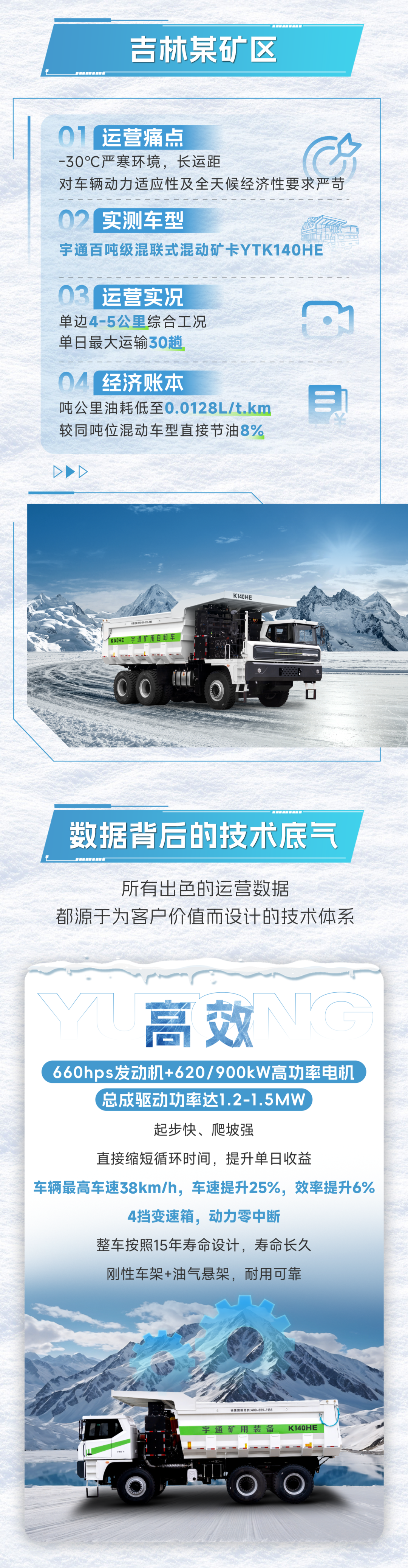 宇礦同行|數據印證實力，直擊宇通混動礦卡運營實測報告！