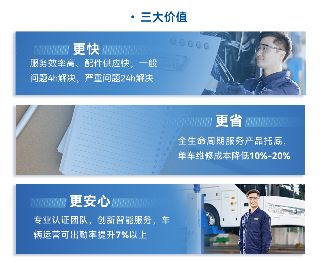 一圖讀懂宇通2025年度業(yè)績