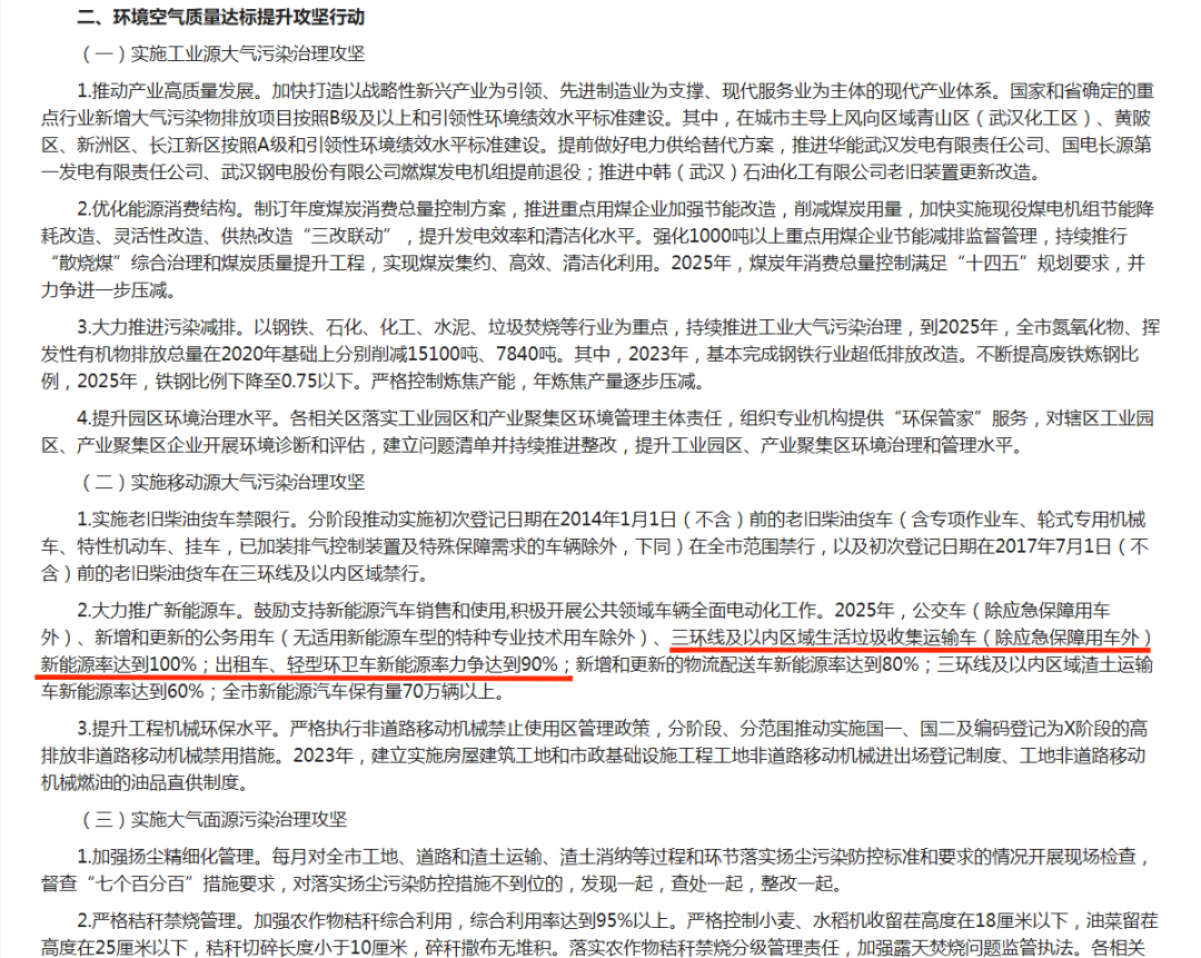 新能源率達到100%!這個城市下了硬指標 新能源率達到100%!這個城市下了硬指標