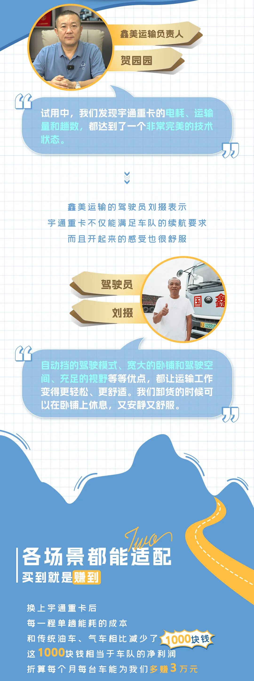 宇通重卡老友記 | 歷時半年貨比多家，為什么最終選擇宇通重卡？