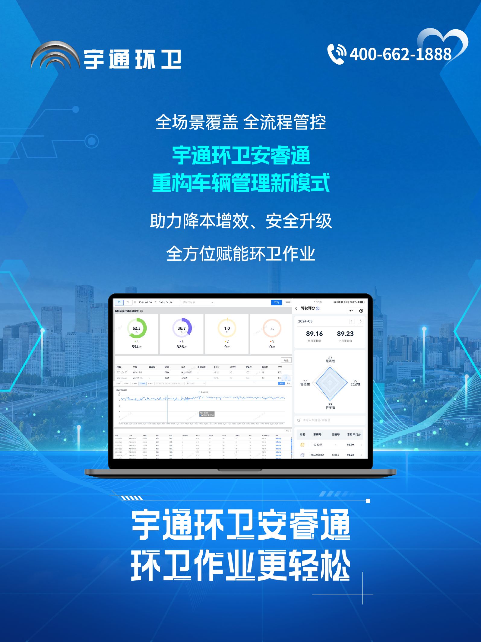 宇通環(huán)衛(wèi)安睿通“有問必答局”第六期：全場(chǎng)景智慧管理，高效運(yùn)營(yíng)觸手可及！